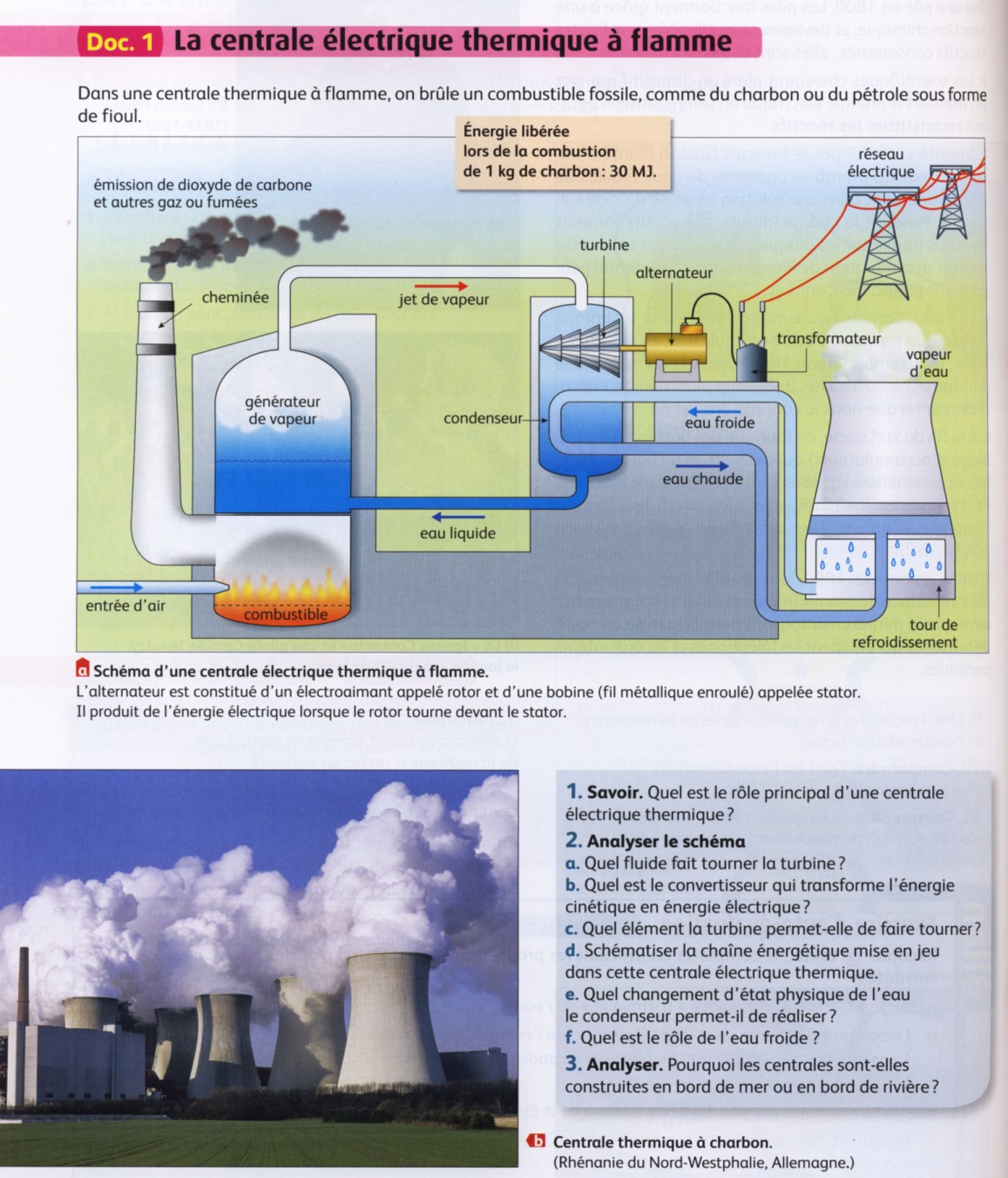 Diagramme énergétique D Une Centrale Thermique à Flamme